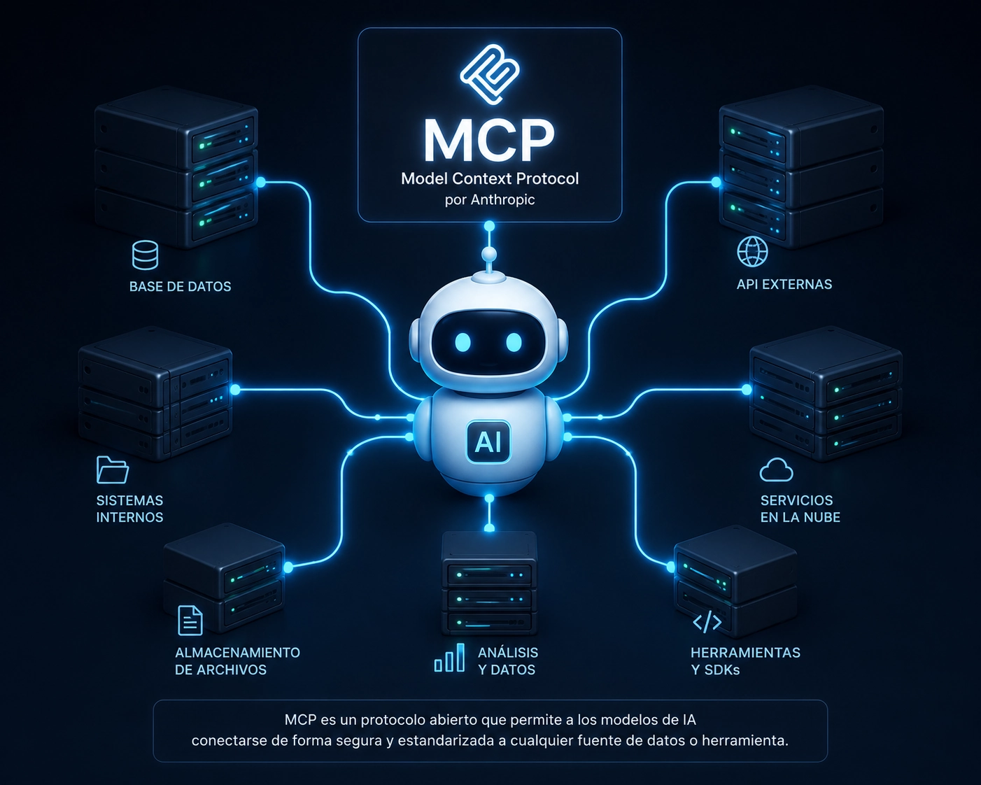 Model Context Protocol