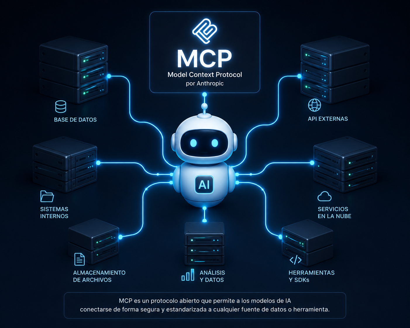 Model Contant Protocol
